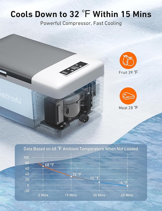 AstroAI 12 Volt Car Refrigerator, 12V Portable Freezer 16 Quart Camping Fridge Cooler 15L (-4℉~68℉) with 12/24V DC & 110V AC for Car, RV, Truck, Van, Boat for Camping, Travel, Fishing Outdoor